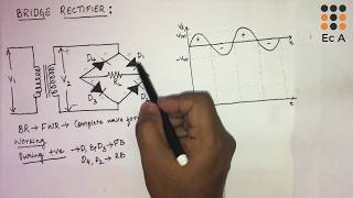 9 working of Bridge rectifier  EC Academy [upl. by Kcirdor415]