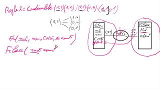 Apprendre et maitriser SQL  Schématiser avec les MCD amp MLD [upl. by Ayanal]