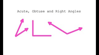 Acute Obtuse and Right Angles  Meaning and Examples [upl. by Lehcar]