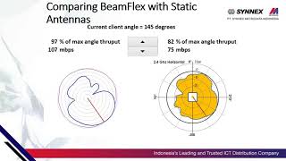 How Beamflex Works [upl. by Anastos]