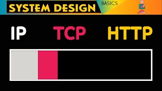 Network Protocols  IP TCP HTTP  System Design Basics [upl. by Naujud158]