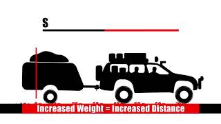 GVMATMGCM EXPLAINED  HOW TO WEIGH A CAR AND CARAVAN  010 [upl. by Etana684]