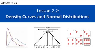 AP Statistics Lesson 22 Density Curves and Normal Distributions [upl. by Cresida]