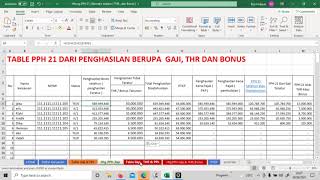 Cara Mudah Menghitung PPh 21 THR atau Bonus [upl. by Francisco]