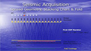 Seismic Acquisition [upl. by Adama532]