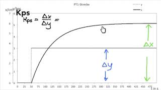 RT 02 05 Regelstreckenparameter Teil 1 [upl. by Grosberg407]