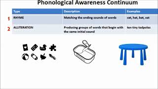 Foundations of Reading 190Phonological Awareness and Phonemic Awareness [upl. by Winnifred]