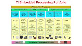 C2000 OneDay Workshop Module 01 Introduction [upl. by Keiko]