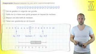 Statistiek  boxplot tekenen stappenplan [upl. by Eitsym]