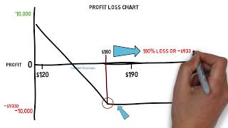 How to Short A Stock On Robinhood [upl. by Eidnar541]