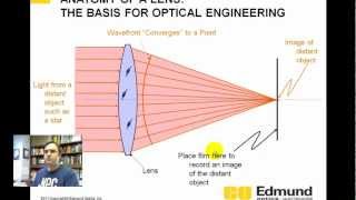 Optics Tutorial  2  Lens and focusing basics [upl. by Mccarthy573]