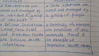 Social Class 8 Geography Chapter7 Manufacturing Industries SST Notes Ratna Sagar Social Studies [upl. by Novelia]