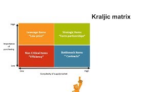 kraljic matrix [upl. by Risan]