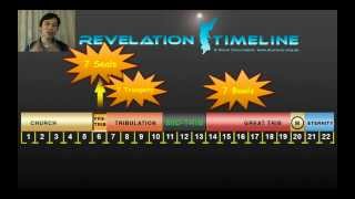 THE MOST LOGICAL TIMELINE OF REVELATION [upl. by Rizas]