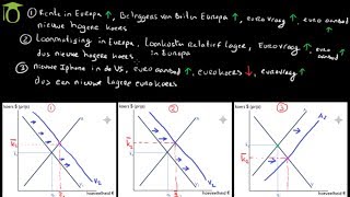 Wisselkoers veranderingen  economie uitleg [upl. by Philine]