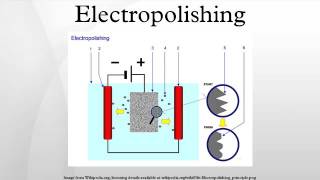 Electropolishing [upl. by Keen]