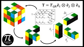 11 Cálculo tensorial el producto tensorial y concepto intuitivo de tensor [upl. by Rockwell79]