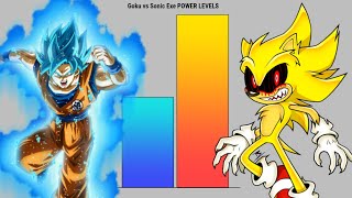 Goku vs Sonic Exe Power Levels [upl. by Yrreg]