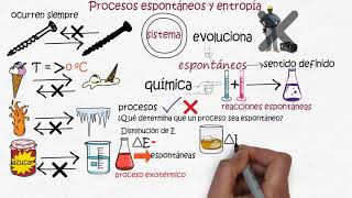 Espontaneidad y Entropía [upl. by Ferretti]