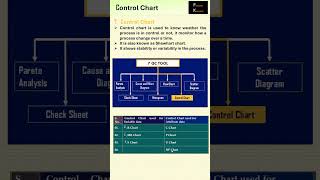 Control chart  7Qc tool  Production  Quality  Continuous improvement [upl. by Adnolrehs]