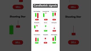 Learn Trading strategy with Candlestick Pattern candlestickpattern candlestickcourse candlestick [upl. by Andrea]