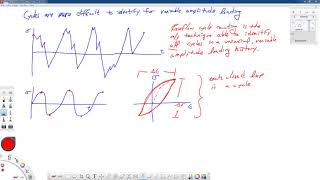 Rainflow Cycle Counting part 13Introduction [upl. by Acirem]