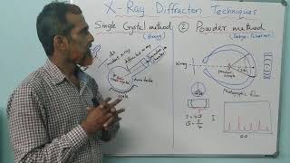 XRay Diffraction Techniques  Single Crystal and Powder Methods [upl. by Sirrah]