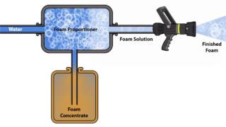 Foam Proportioner Animation [upl. by Althee437]