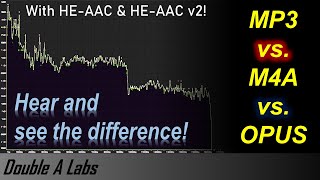 MP3 vs M4A AACLC AACHE v1 amp AACHE v2 vs Opus Audio Quality Comparison [upl. by Cacie]