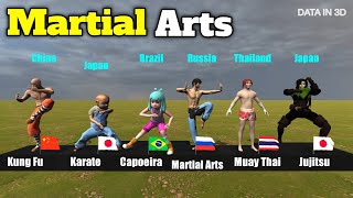 Martial Arts By Different Countries [upl. by Nohs]