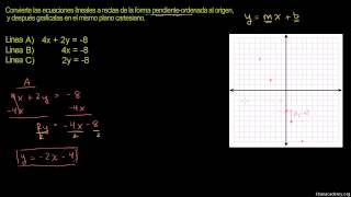 Convitiendo a la forma pendienteordenada al origen [upl. by Manbahs134]