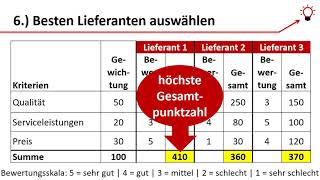 Der qualitativer Angebotsvergleich unter Verwendung der Nutzwertanalyse [upl. by Naenaj]