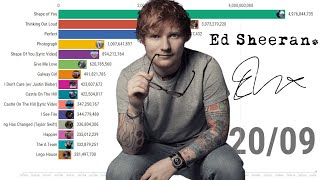 Ed Sheeran  Most Viewed Music Videos 2010  2020 [upl. by Rennane]