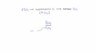 PaO2 to FiO2 ratio [upl. by Mylo17]