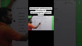 Variation of Wavelength and Frequency for Electromagnetic radiation emw short tricks spectrum [upl. by Ardiedal]