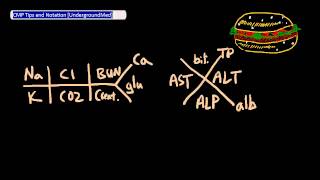 CMPChem14 Tips and Notations UndergroundMed [upl. by Hasila]