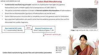 Carbon Black Industrial Manufacturing [upl. by Anika]