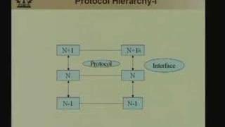 Lecture 1 Emergence of Networks amp Reference Models [upl. by Andriana]