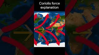 quotUnderstanding the Coriolis Force What It Is and How It Worksquot [upl. by Ferde]