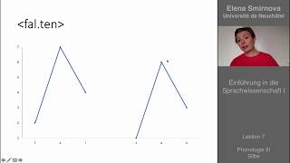 Einführung in die Sprachwissenschaft Thema 7  Silbe [upl. by Fernyak]