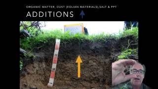 Soil Formation The Four Processes Part 2 [upl. by Rodie]