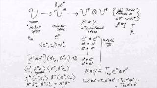 What is a Tensor 5 Tensor Products [upl. by Bishop]