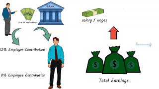 How to calculate EPF and ETF in Sri Lanka [upl. by Petunia974]