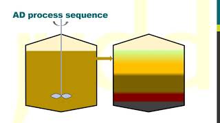 Anaerobic digestion  an introduction [upl. by Rufe]