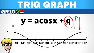 Cos Graph Grade 10 Shift vertically practice [upl. by Kate]