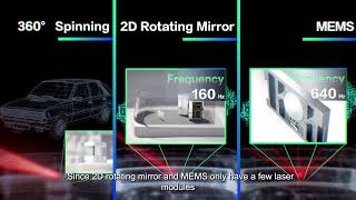 Lidar Technologies 101 [upl. by Navinod]