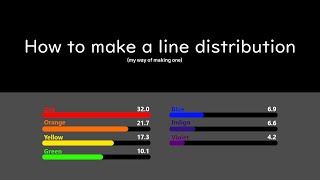 How to make a line distribution  Line Distribution [upl. by Ariane]