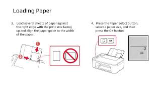 Canon TS3500 Series Printer Setup amp Installation Guide [upl. by Florio]