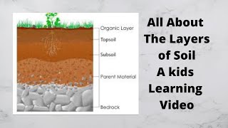 Soil Layers Kids earth science lesson [upl. by Ytisahc]