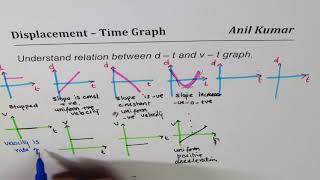 Position or displacement time and velocity time graph relation [upl. by Nihahs880]